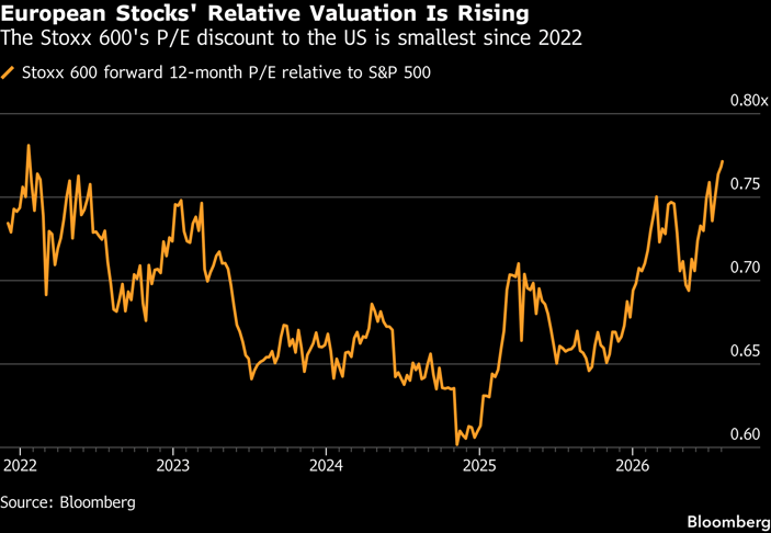valuation