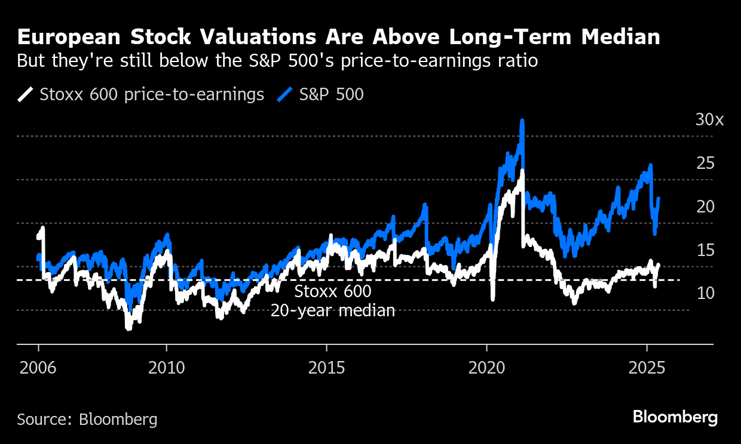 valuations