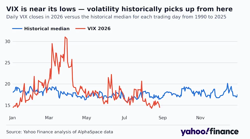 vix-Aug-31-2026-08-51-06-6099-AM