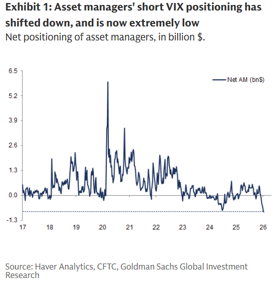 vix-Jan-28-2026-03-36-32-6462-PM