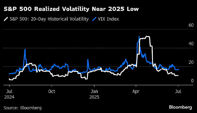 vix