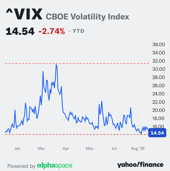 vix_28