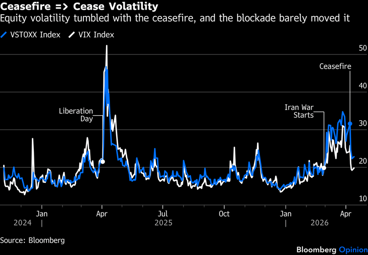 volatility