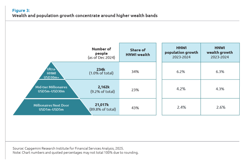 wealth2