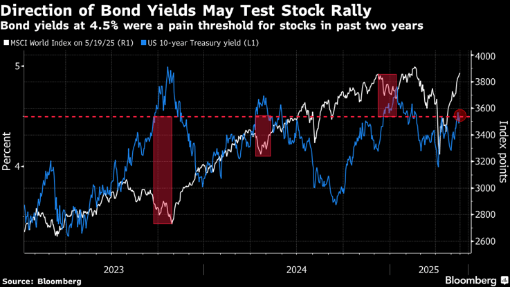 yield-1