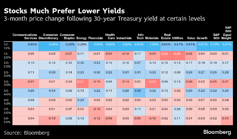 yield1