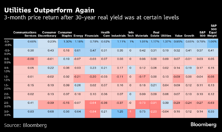 yield2