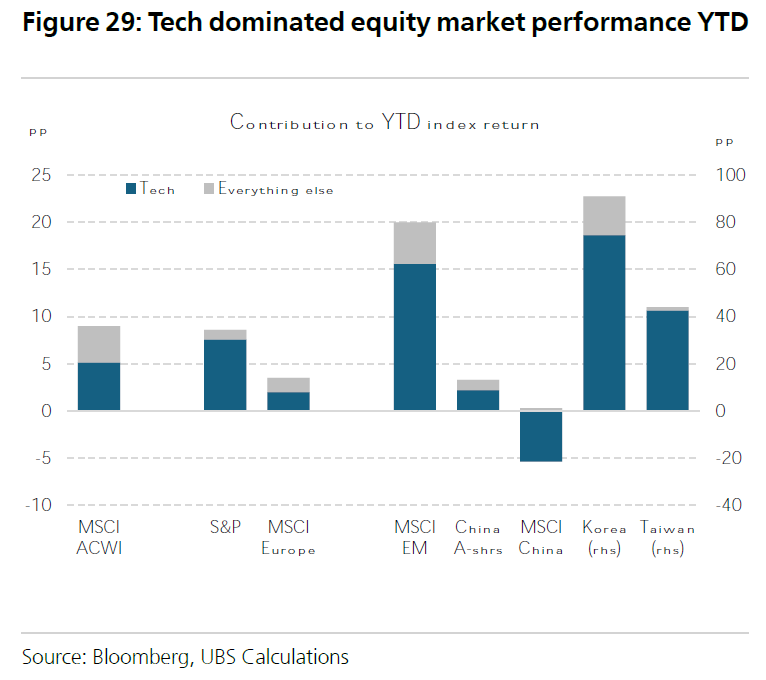 ytd-1