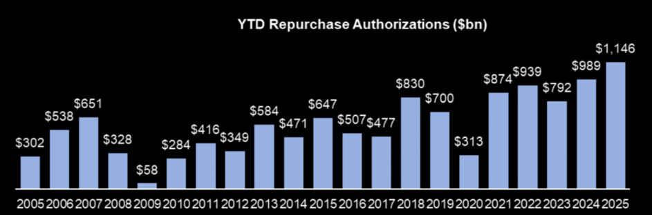ytd